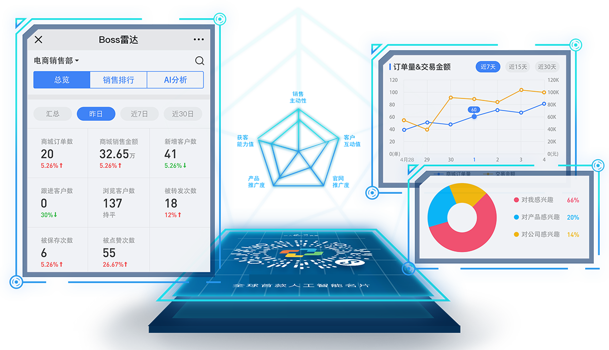 智能名片+小程序   连接微信十亿用户_BOSS雷达